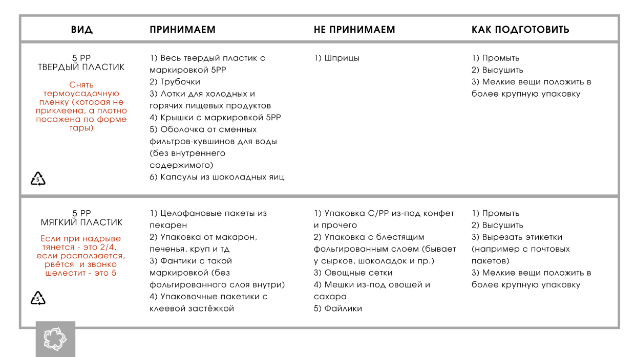 ЭкоГайд – страница 10
