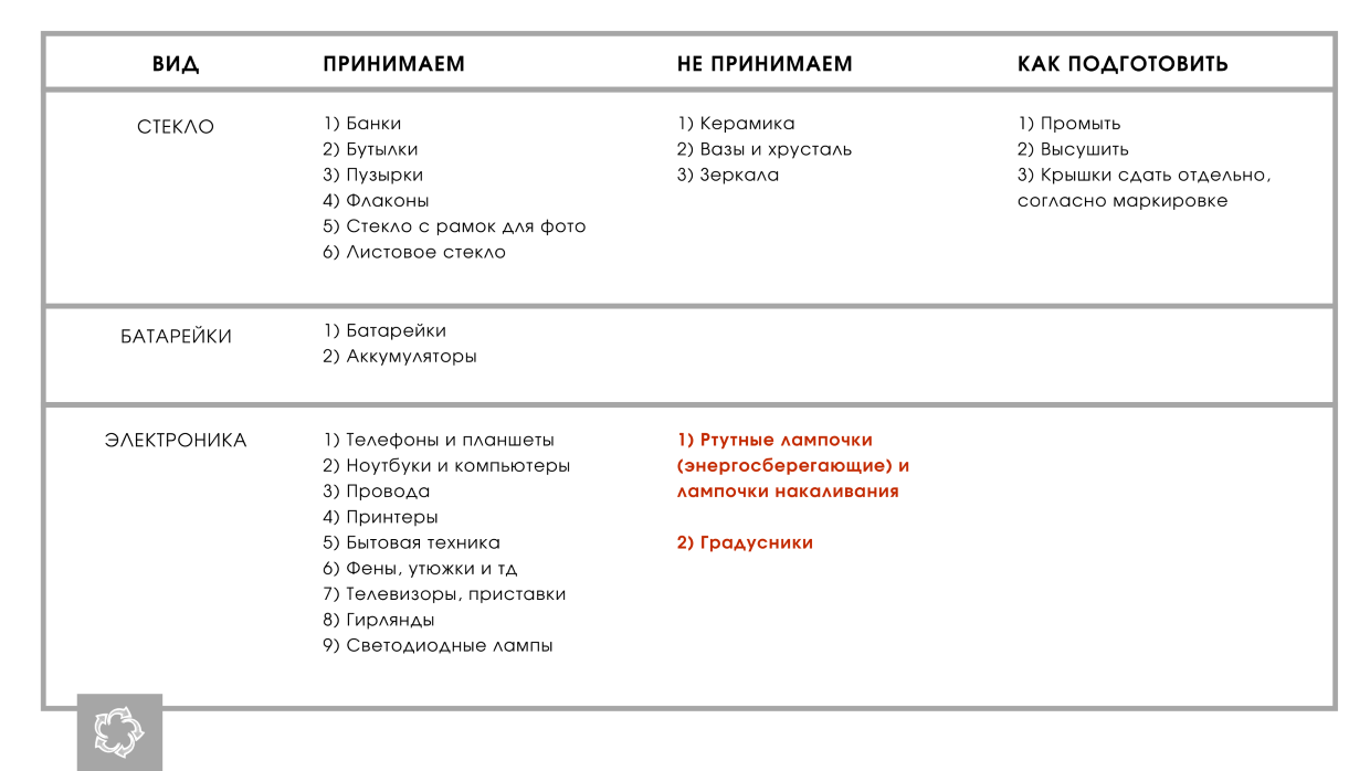 ЭкоГайд – страница 11