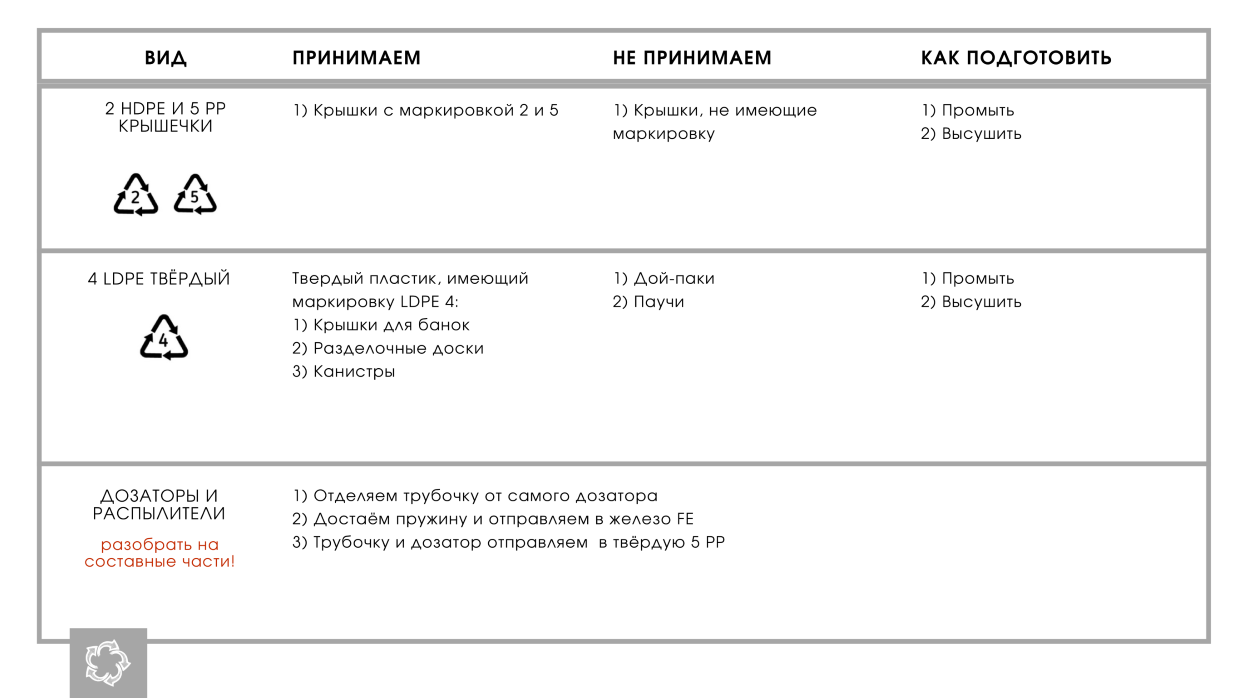 ЭкоГайд – страница 9